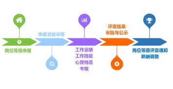走進保利商業物業，見證不一樣的工程小哥