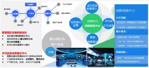 智慧園區(qū) 大數(shù)據(jù) 提升園區(qū)服務(wù)質(zhì)量和管理能力