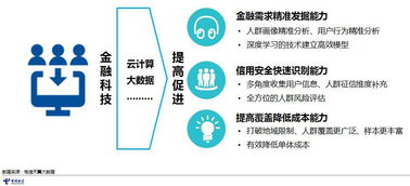 2017電信大數據普惠金融應用案例 數據賦能，服務民生