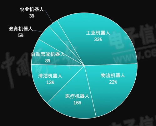 機(jī)器人,科技的狂歡還是資本的盛宴