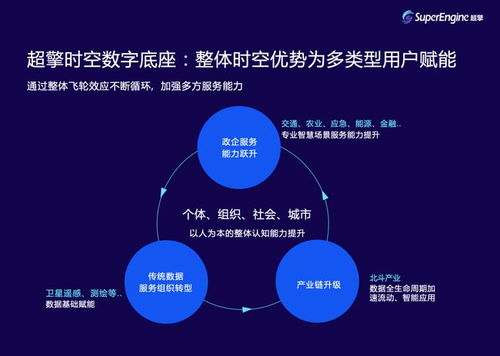 面向海量空間數(shù)據(jù)的高速感知需求, 超擎 發(fā)力時(shí)空大數(shù)據(jù)服務(wù)