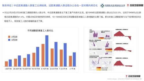 地圖 2020年第一季度中國(guó)城市活力研究報(bào)告 全國(guó)總體遷徙規(guī)模較去年下降40