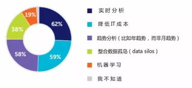 大數(shù)據(jù)分析報(bào)告 大數(shù)據(jù) 機(jī)器學(xué)習(xí)將成為大部分企業(yè)的標(biāo)配
