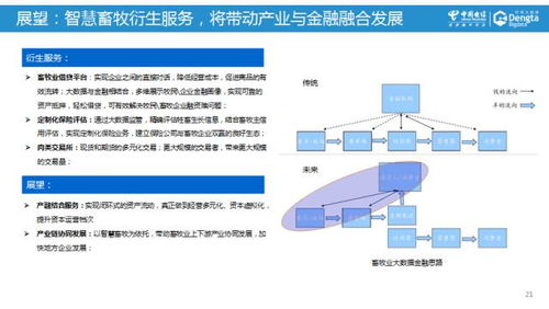 運營商大數據的價值實現 以中國電信智慧畜牧為例