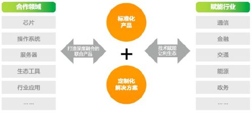 勝友如云2024 亞信科技AntDB數據庫以“破圈”之勢，重塑大數據服務新生態