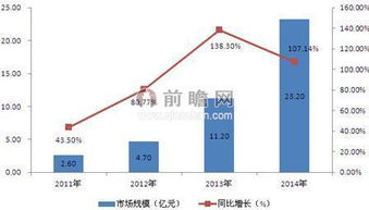 大數(shù)據(jù)國家戰(zhàn)略全面落地 產(chǎn)業(yè)融合與服務(wù)創(chuàng)新勢在必行