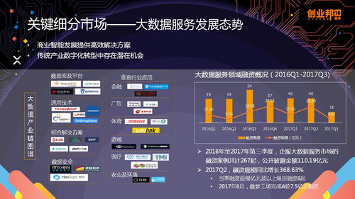 mobdata榮獲 2017中國企業(yè)服務(wù)創(chuàng)新成長50強(qiáng) 獎(jiǎng)項(xiàng)