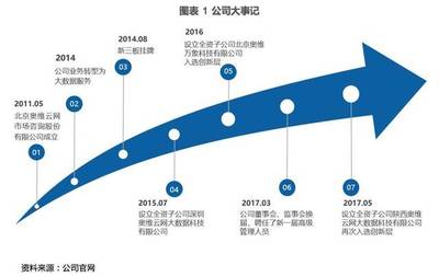 奧維云網(wǎng) 深耕大數(shù)據(jù)，引領(lǐng)智慧家庭服務(wù)新風(fēng)向